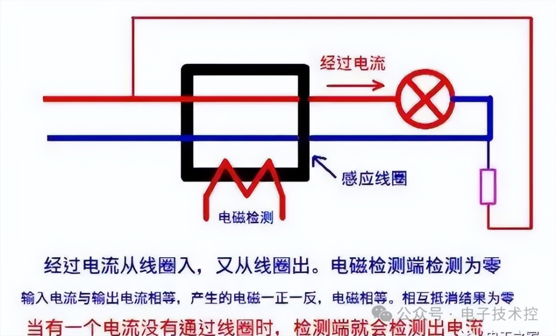 络筒并线工序作用