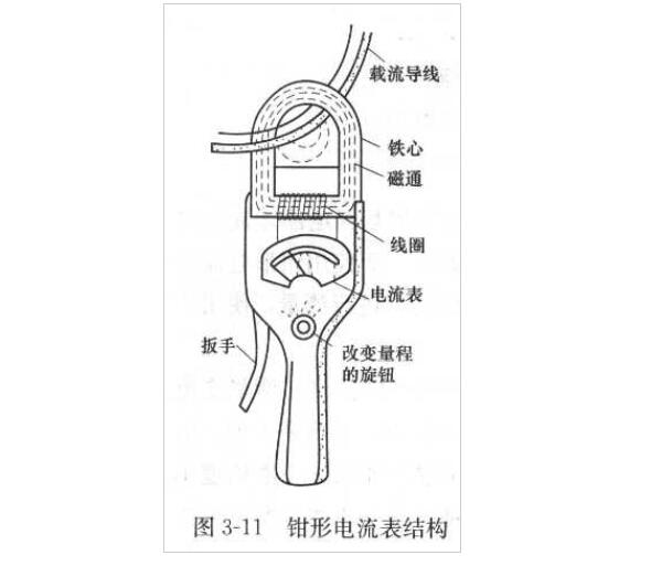 钳型表的使用方法详细图解