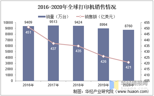 印刷耗材销售好干吗