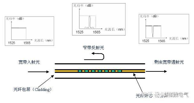 光纤式温度传感器