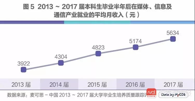 人工智能下的就业形势如何