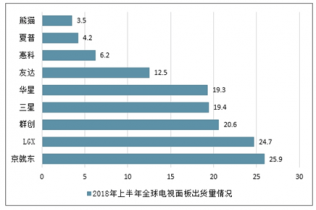 面板行业的未来