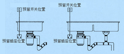 食物垃圾处理机安装