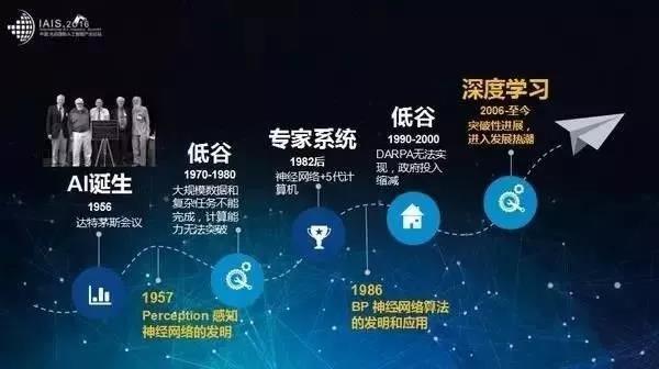 人工智能的未来就业岗位