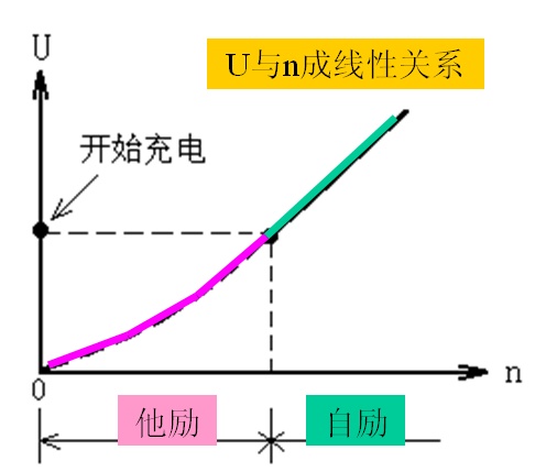 液化汽发电机