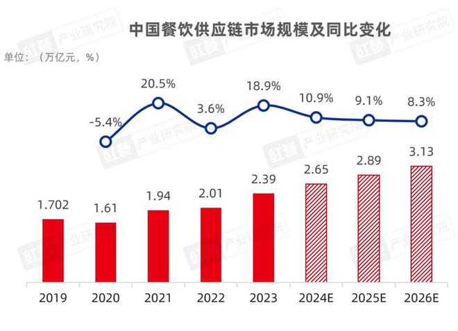 做食品模型有前景吗