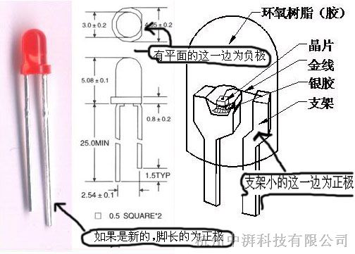 发光二极管与隔膜泵厂家有哪些联系