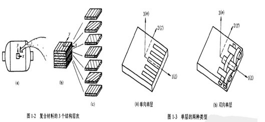 橡胶加纤维复合材料