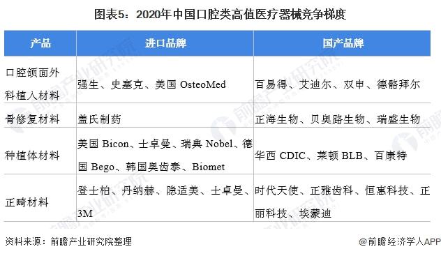 回收二手医疗用品