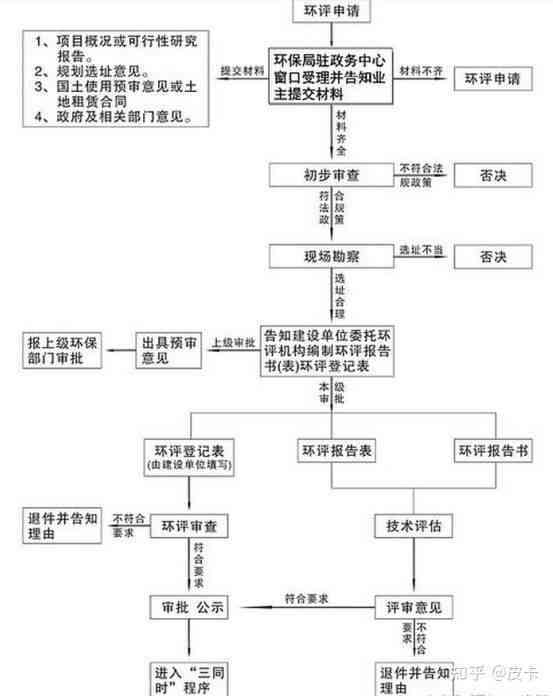 办叶面肥厂流程