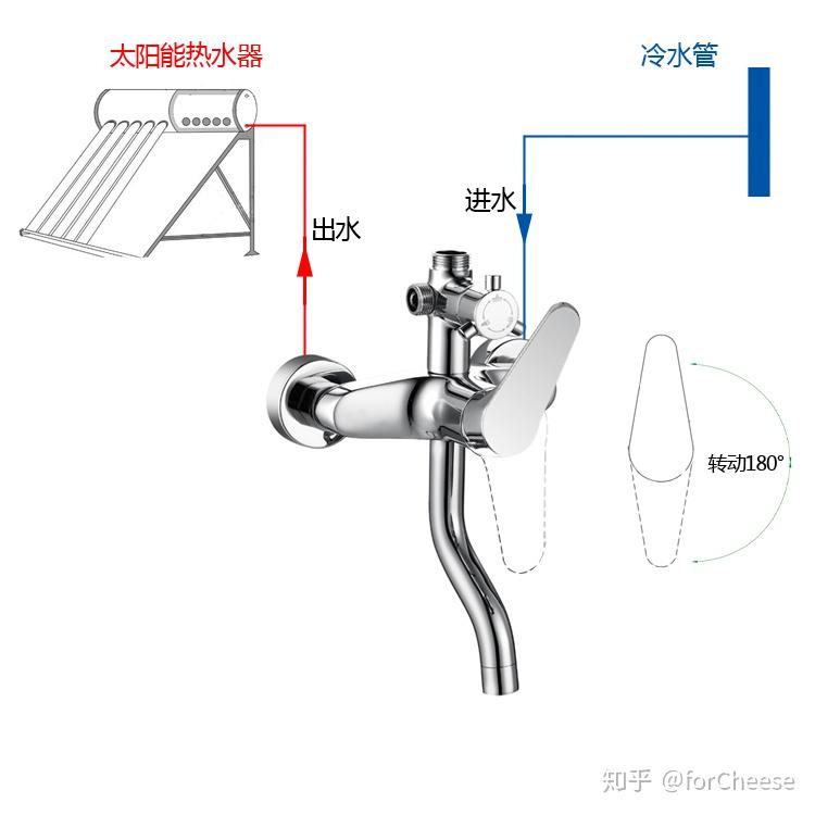 花洒垫片是什么