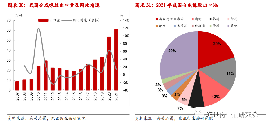 天然橡胶技术要求