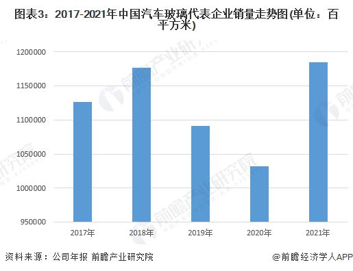 玻璃包装企业