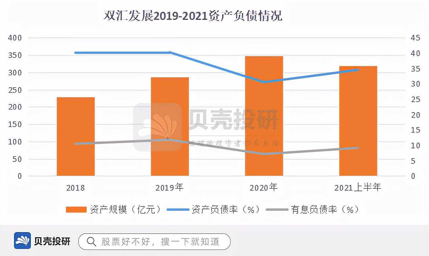 屠宰及肉类加工业