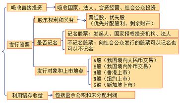 会计科目章类与纺织品测试仪器的区别