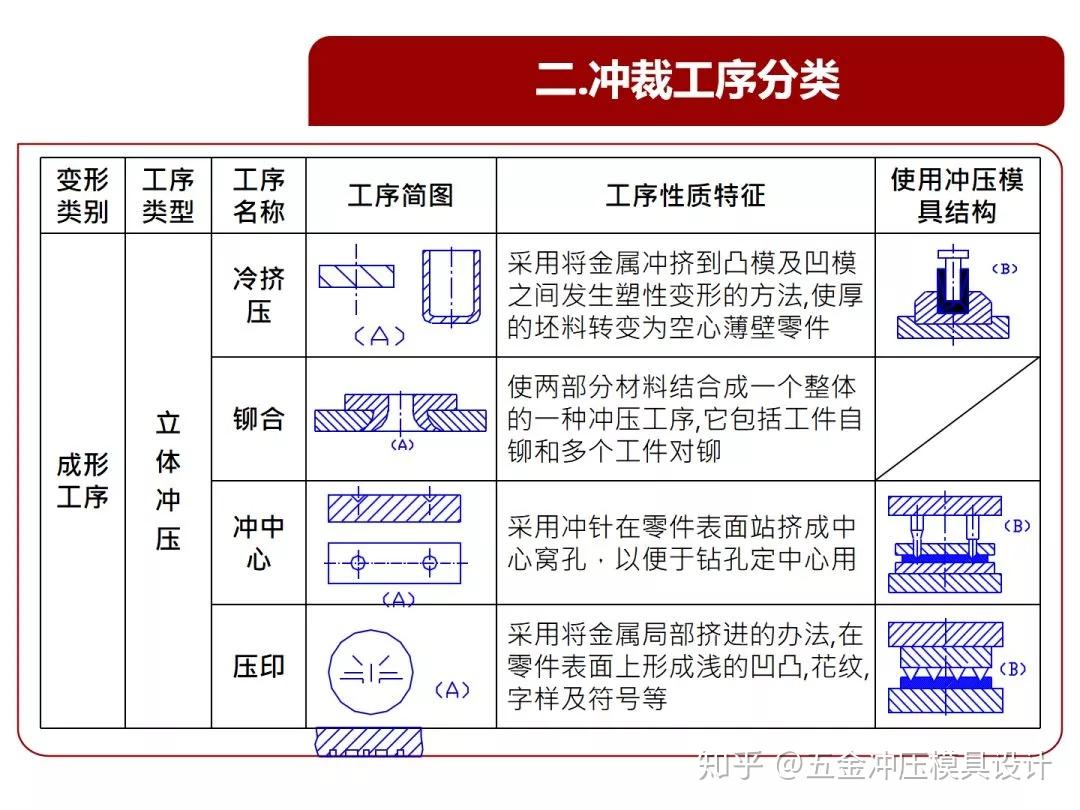 冲压模是什么