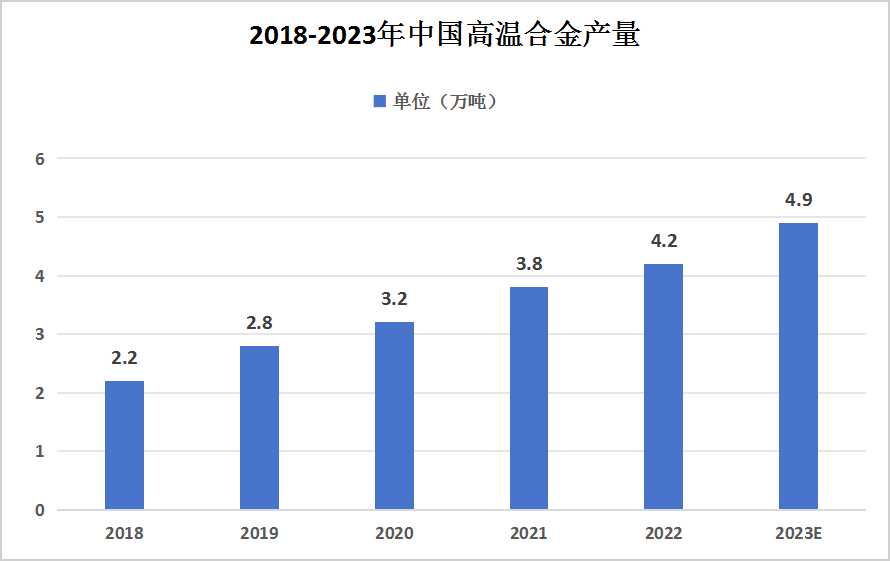 硬质合金行业现状