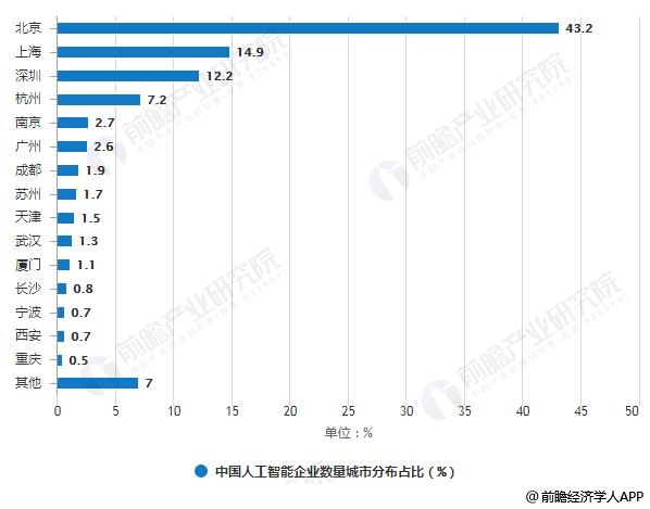 人工智能专业可好就业