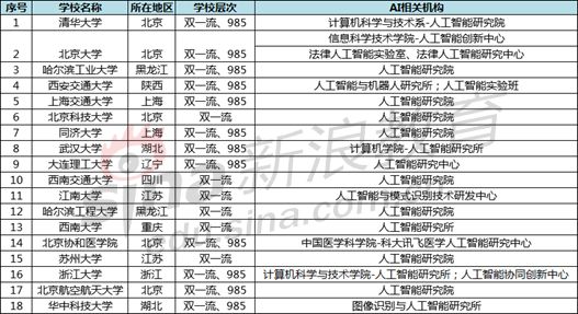 人工智能专业大学毕业生去向如何