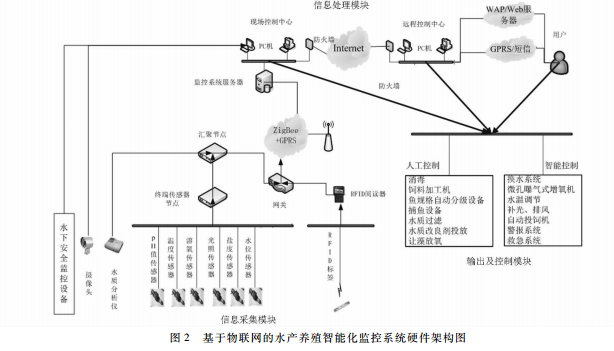 发酵箱的配件齐全