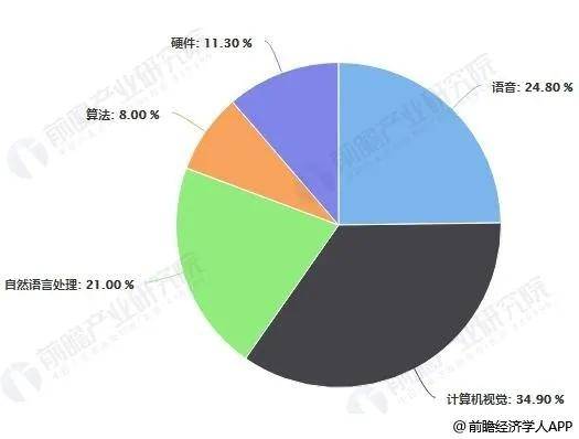 人工智能专业好不好就业前景如何