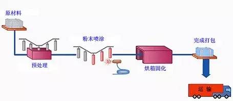 静电发生装置