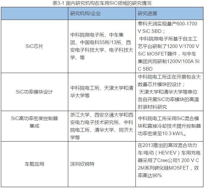 新能源汽车的制动