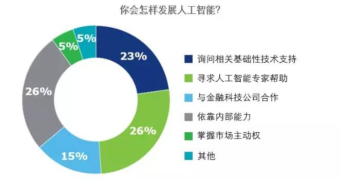 人工智能商务智能是什么意思