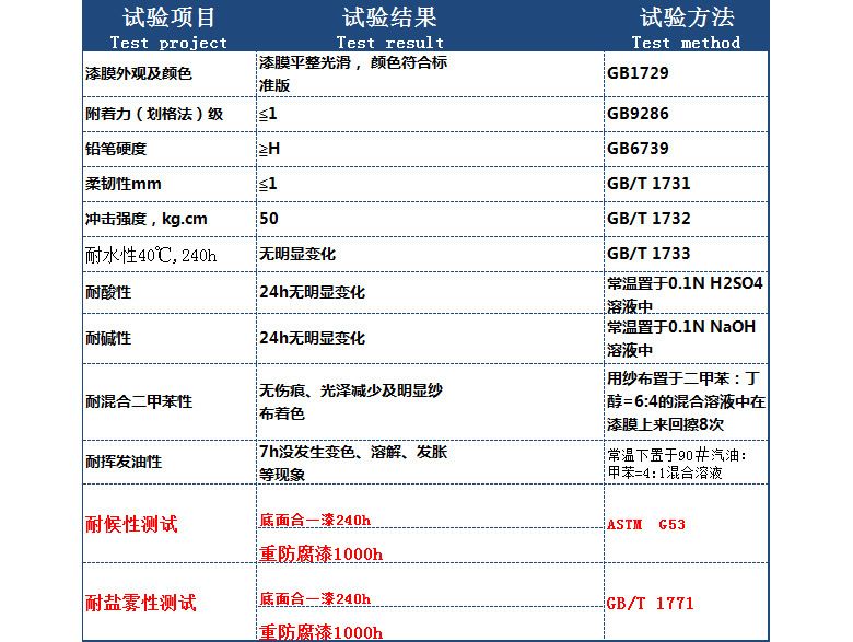 电梯配件表格