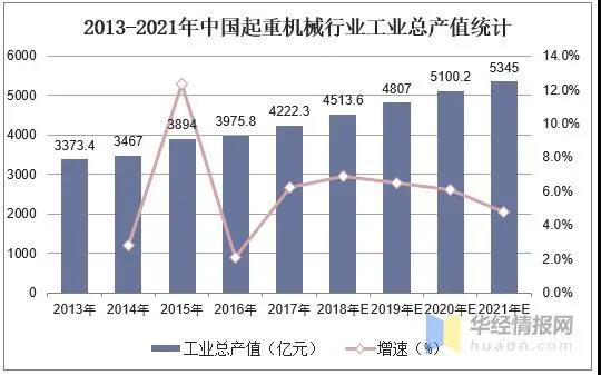 智能起重机的研究方向