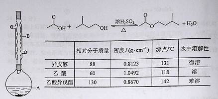 异戊二烯的性质及危险性