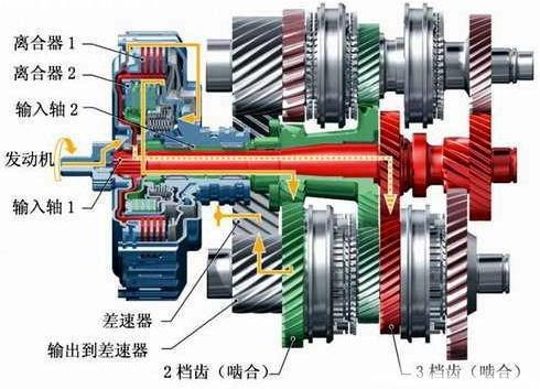 离合器盖和离合器壳