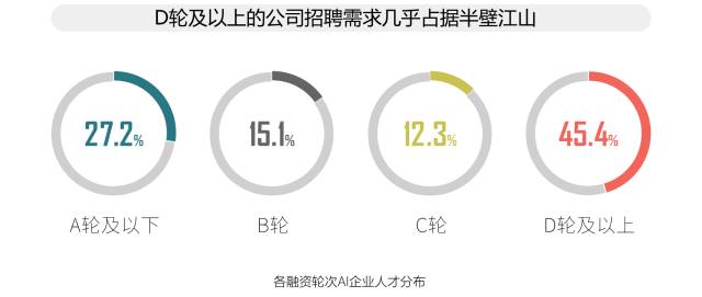 大专学人工智能好找工作吗