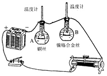 氙气灯热