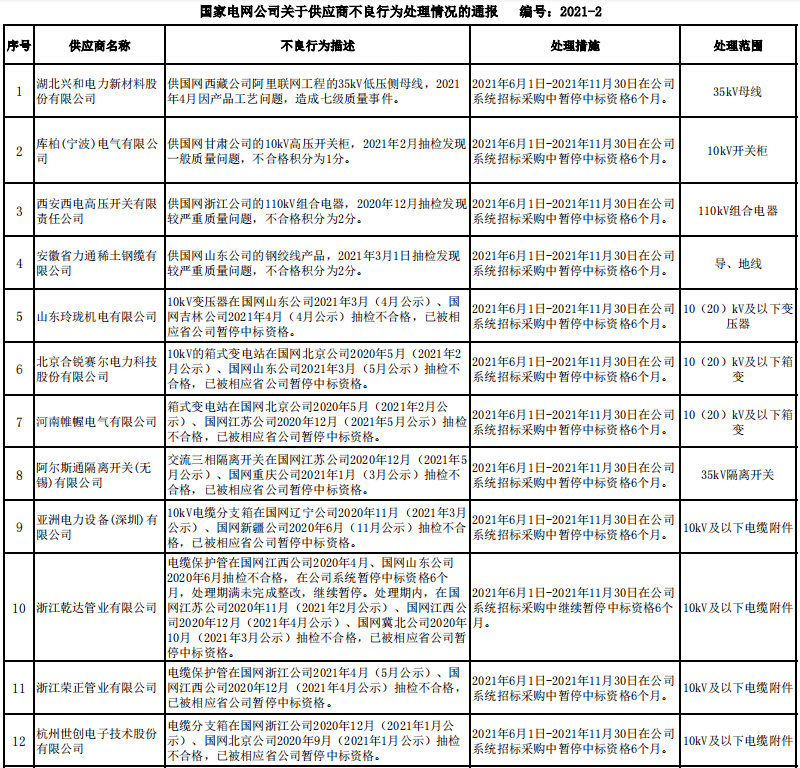 影碟机厂现在还在生产吗