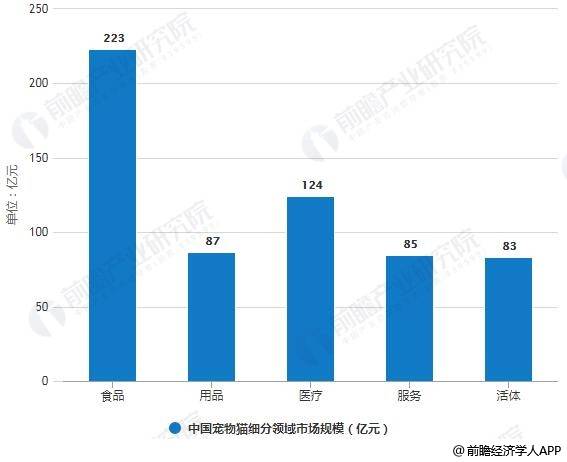 宠物玩具的市场需求