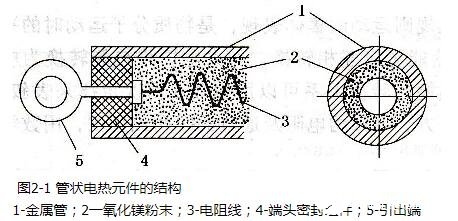 电热元件材料