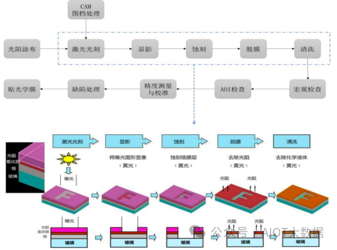 石油设备制造