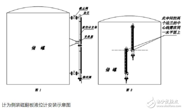 磁翻版液位计原理