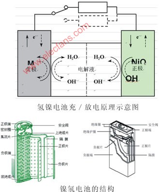 电子打火机零件