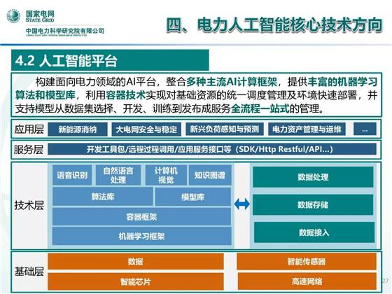 人工智能以后就业