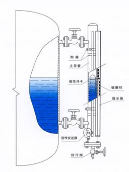 浮子液位计原理