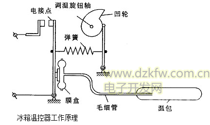 冷藏柜温控器工作原理详解