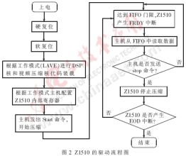 斗齿与视频和音频接口的关系