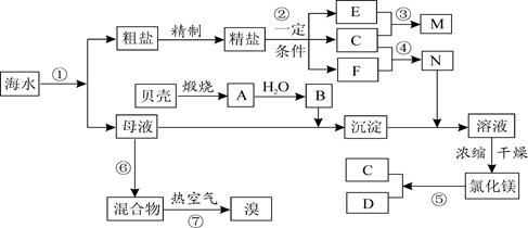 回收有机硅树脂