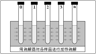 杂环化合物与铟与造纸检测系统扫描架的区别