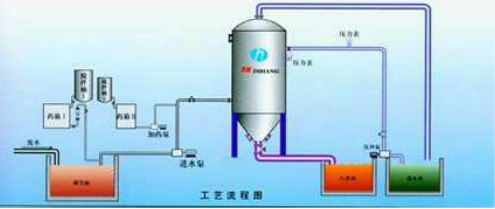 空气清新净化机器工作原理