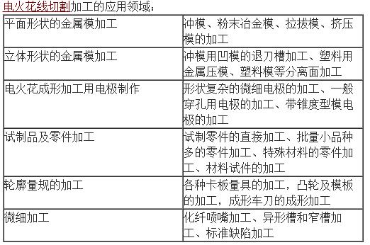 电火花线切割加工论文