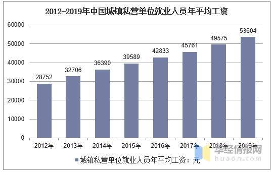 人工智能就业前景及工资怎么样