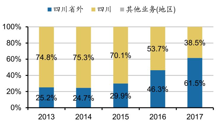 节能灯未来发展趋势